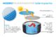 Solární plachta modro-transparentní pro kruhové vířivé bazény s O hladiny 1,45 m  (10400339)